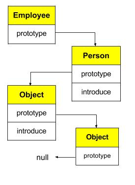 JavaScript prototypes.jpg